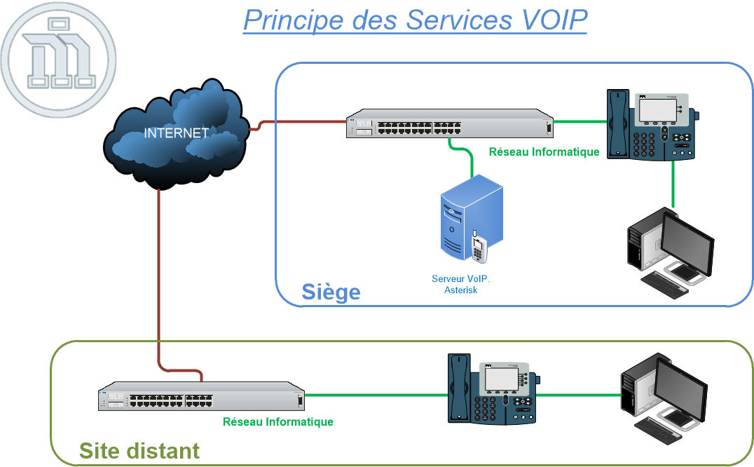 VOIP VOIP